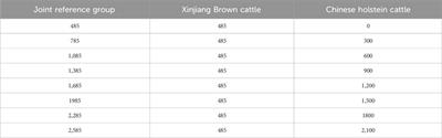 Genomic prediction based on a joint reference population for the Xinjiang Brown cattle